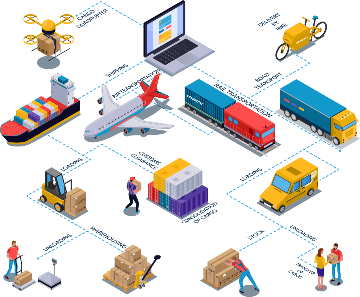 Empresas De Transporte De Carga En El Comercio Internacional 4489