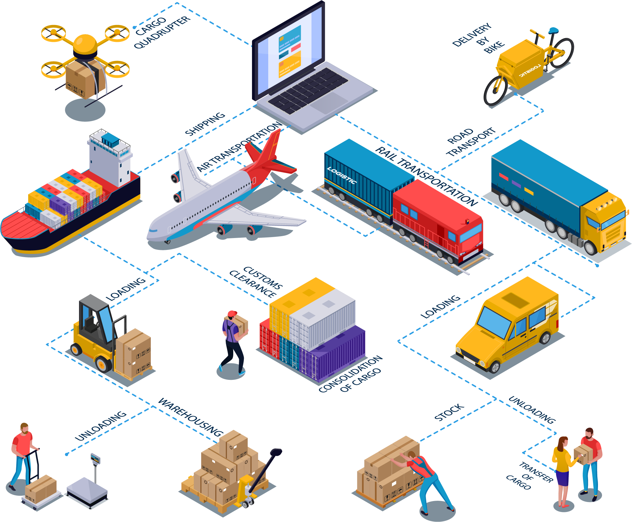 Empresas De Transporte De Carga En El Comercio Internacional