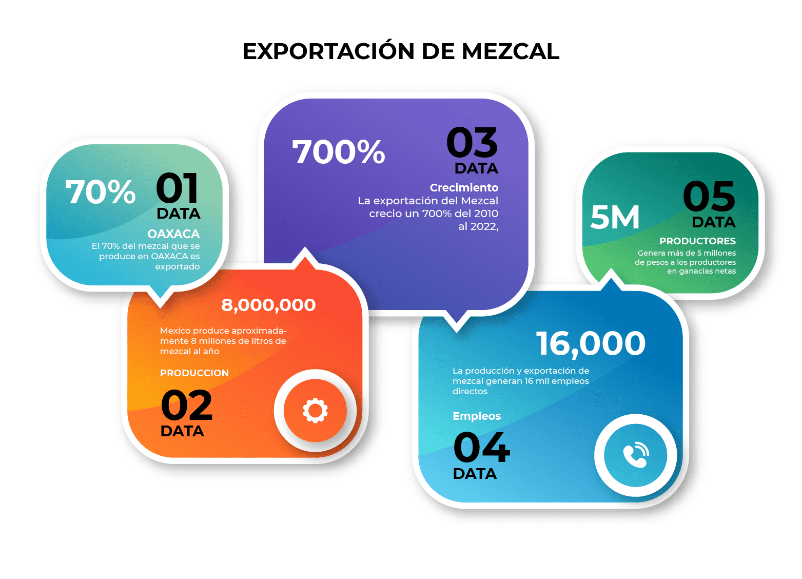 ¿Cómo Realizar Una Exportación De Mezcal A Otros Países?